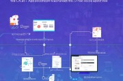 详解申请微信公众平台流程，从准备到成功入驻的每一步
