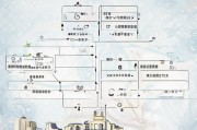 成都技能补贴申请流程详解