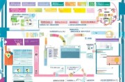 福田区社保补贴申请全攻略，条件、流程、材料及注意事项
