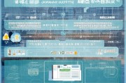 芜湖购房补贴申请材料全攻略，流程、清单与注意事项