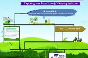 租赁土地种植补贴申请全攻略，政策解读、流程指引与注意事项