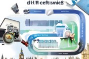 英国读研申请全攻略，从准备到成功录取的每一步