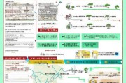 北京遗属补贴申请全指南，条件、流程与注意事项