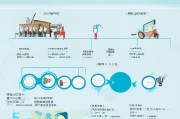佛山就业补贴申请表全攻略，从填写指南到政策解读
