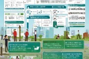 广州南沙项目补贴申请全攻略，政策红利、申报流程与实操技巧