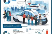 新能源车补贴政策解读，让新能源成为消费市场的 another choice