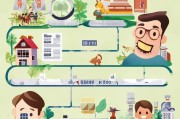 福州购房补贴申请全攻略，从准备到领取的详细流程