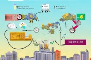 成都创业补贴申请全攻略，从条件到流程，助你轻松拿补贴