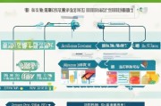姜堰租房补贴申请全攻略，条件、流程、材料及注意事项