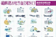 哈尔滨技能补贴申请网站全攻略，从入口到到账，一篇搞定！