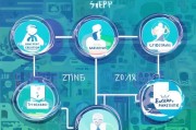 留资获客全攻略，从0到1打造高转化的自媒体获客体系