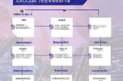 广州南沙学历补贴申请指南，条件、流程、材料全解析