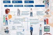 无锡疫情补贴申请条件全解析，谁能申请？如何办理？一文读懂