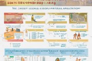 惠州工伤认定申请全流程指南