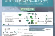 企业年金补贴申请全攻略，政策解读、流程详解与注意事项