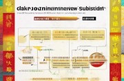 广东面试补贴申请全攻略，条件、流程、材料一文读懂