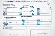 郑州助老补贴申请全攻略，条件、流程、材料一文读懂