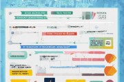 技能提升补贴申请全攻略，从条件到到账，一文读懂政策红利