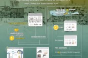 园区厂房补贴申请全攻略，从政策解读到资金到账的实操指南