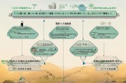 荒地复耕补贴申请全指南，流程、条件与注意事项
