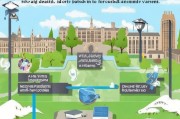 英国大学本科申请全攻略，从准备到录取的每一步