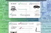 报废汽车拆解补贴申请全攻略，流程、条件与注意事项详解