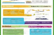 上海园区补贴申请全攻略，从政策解读到实操流程，一文读懂如何高效申领