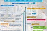 长春房租补贴申请全攻略，条件、流程、材料一篇搞定