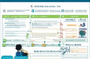 深圳租房补贴申请全攻略，条件、流程、材料、注意事项，一篇搞定！