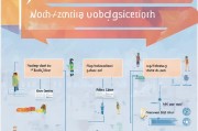 下岗职工暖气补贴申请指南，政策解读与办理全流程