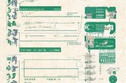 淮北购房补贴政策延期申请指南，政策延续、申请条件与流程全解析