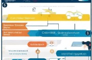 新车购置补贴申请全攻略，从条件到流程，助你轻松享优惠