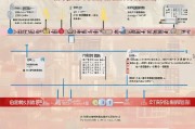 北京租房补贴申请全流程，从条件到发放，一篇读懂