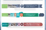 沈阳线上补贴申请全攻略，从政策解读到实操步骤，一篇搞定！