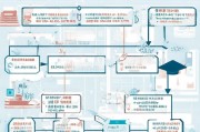 网络教育大专申请补贴全攻略，政策解读、条件流程与实用指南