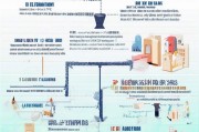 工伤社保补贴申请全指南，流程、条件与注意事项
