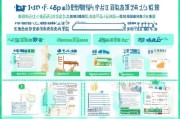 秦皇岛失业保险领取指南