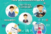 引流获客怎么找客源？这5种方法让你的客户源源不断！