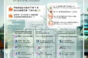 临沂工伤补贴申请全指南，条件、流程、材料及注意事项详解