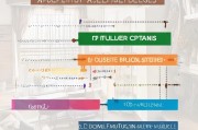大专学历人群住房补贴申请全攻略，条件、流程与注意事项