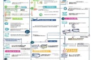 四川技能补贴申请流程全攻略，从条件到到账，一文读懂