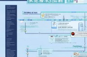 分散护理补贴申请全攻略，政策解读、流程指引与实用技巧