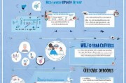 219年医保怎么领取？这些细节你必须知道！