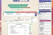 济南柴油补贴申请全攻略，条件、流程、材料及注意事项