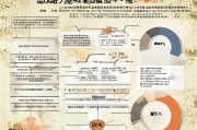 湖北装修获客怎么收费？一文看懂装修公司的收费套路！