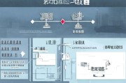 新乡房贷补贴申请指南，条件、流程、注意事项全解析