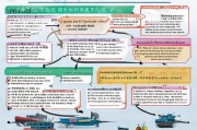 揭阳渔船补贴申请全攻略，政策解读、流程指引与注意事项