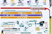 深圳商铺申请补贴全流程指南，从条件到到账，一文详解