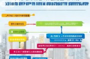信阳汽车消费补贴申请全攻略，政策解读、流程指南与注意事项