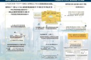 北京旧车报废补贴申请全攻略，流程、条件与注意事项